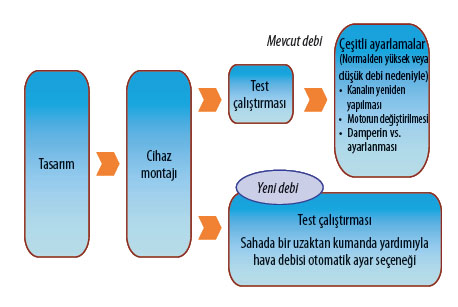 DAIKIN VRV SİSTEMLERİ