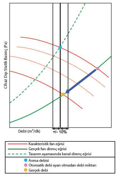 DAIKIN VRV SİSTEMLERİ
